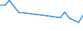 KN 81122031 /Exporte /Einheit = Preise (Euro/Tonne) /Partnerland: Russland /Meldeland: Europäische Union /81122031:Chrom in Rohform, Sowie Pulver aus Chrom (Ausg. Chromlegierungen mit Einem Nickelgehalt von > 10 Ght)