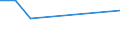 KN 81122031 /Exporte /Einheit = Preise (Euro/Tonne) /Partnerland: Saudi-arab. /Meldeland: Europäische Union /81122031:Chrom in Rohform, Sowie Pulver aus Chrom (Ausg. Chromlegierungen mit Einem Nickelgehalt von > 10 Ght)