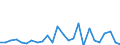 CN 81122031 /Exports /Unit = Prices (Euro/ton) /Partner: India /Reporter: European Union /81122031:Unwrought Chromium; Powders of Chromium (Excl. Chromium Alloys Containing > 10% by Weight of Nickel)