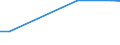 KN 81122031 /Exporte /Einheit = Preise (Euro/Tonne) /Partnerland: Neuseeland /Meldeland: Europäische Union /81122031:Chrom in Rohform, Sowie Pulver aus Chrom (Ausg. Chromlegierungen mit Einem Nickelgehalt von > 10 Ght)