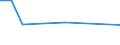 KN 81122031 /Exporte /Einheit = Preise (Euro/Tonne) /Partnerland: Nicht Ermittelte Laender  /Meldeland: Europäische Union /81122031:Chrom in Rohform, Sowie Pulver aus Chrom (Ausg. Chromlegierungen mit Einem Nickelgehalt von > 10 Ght)