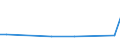 CN 81122039 /Exports /Unit = Prices (Euro/ton) /Partner: Netherlands /Reporter: European Union /81122039:Chromium Waste and Scrap (Excl. ash and Residues Containing Chromium and Chromium Alloys Containing > 10% by Weight of Nickel)