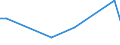 CN 81122039 /Exports /Unit = Quantities in tons /Partner: Netherlands /Reporter: European Union /81122039:Chromium Waste and Scrap (Excl. ash and Residues Containing Chromium and Chromium Alloys Containing > 10% by Weight of Nickel)