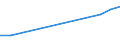 CN 81122039 /Exports /Unit = Values in 1000 Euro /Partner: Austria /Reporter: European Union /81122039:Chromium Waste and Scrap (Excl. ash and Residues Containing Chromium and Chromium Alloys Containing > 10% by Weight of Nickel)