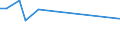 KN 81122090 /Exporte /Einheit = Preise (Euro/Tonne) /Partnerland: Litauen /Meldeland: Europäische Union /81122090:Waren aus Chrom, A.n.g.