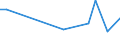 KN 81122090 /Exporte /Einheit = Preise (Euro/Tonne) /Partnerland: Kroatien /Meldeland: Europäische Union /81122090:Waren aus Chrom, A.n.g.