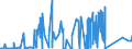 CN 81122110 /Exports /Unit = Prices (Euro/ton) /Partner: France /Reporter: Eur27_2020 /81122110:Chromium Alloys Containing > 10% by Weight of Nickel, Unwrought; Powders of These Alloys (Excl. ash and Residues Containing Chromium or Chromium Alloys of This Kind)