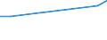 CN 81122110 /Exports /Unit = Prices (Euro/ton) /Partner: Greece /Reporter: Eur27_2020 /81122110:Chromium Alloys Containing > 10% by Weight of Nickel, Unwrought; Powders of These Alloys (Excl. ash and Residues Containing Chromium or Chromium Alloys of This Kind)