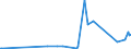 CN 81122110 /Exports /Unit = Prices (Euro/ton) /Partner: Sweden /Reporter: Eur27_2020 /81122110:Chromium Alloys Containing > 10% by Weight of Nickel, Unwrought; Powders of These Alloys (Excl. ash and Residues Containing Chromium or Chromium Alloys of This Kind)