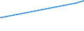 CN 81122110 /Exports /Unit = Prices (Euro/ton) /Partner: Saudi Arabia /Reporter: European Union /81122110:Chromium Alloys Containing > 10% by Weight of Nickel, Unwrought; Powders of These Alloys (Excl. ash and Residues Containing Chromium or Chromium Alloys of This Kind)