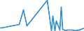 KN 81123020 /Exporte /Einheit = Preise (Euro/Tonne) /Partnerland: Extra-eur /Meldeland: Europäische Union /81123020:Germanium in Rohform; Pulver aus Germanium