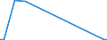 KN 81123020 /Exporte /Einheit = Mengen in Tonnen /Partnerland: Vereinigte Staaten von Amerika /Meldeland: Europäische Union /81123020:Germanium in Rohform; Pulver aus Germanium