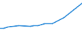 KN 81123020 /Exporte /Einheit = Mengen in Tonnen /Partnerland: China /Meldeland: Europäische Union /81123020:Germanium in Rohform; Pulver aus Germanium