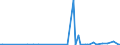 KN 81123020 /Exporte /Einheit = Mengen in Tonnen /Partnerland: Extra-eur /Meldeland: Europäische Union /81123020:Germanium in Rohform; Pulver aus Germanium