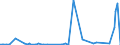 KN 81123020 /Exporte /Einheit = Werte in 1000 Euro /Partnerland: Deutschland /Meldeland: Europäische Union /81123020:Germanium in Rohform; Pulver aus Germanium