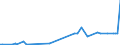 KN 81123020 /Exporte /Einheit = Werte in 1000 Euro /Partnerland: Ver.koenigreich /Meldeland: Europäische Union /81123020:Germanium in Rohform; Pulver aus Germanium