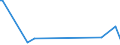 KN 81123020 /Exporte /Einheit = Werte in 1000 Euro /Partnerland: Belgien /Meldeland: Europäische Union /81123020:Germanium in Rohform; Pulver aus Germanium