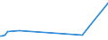 KN 81123020 /Exporte /Einheit = Werte in 1000 Euro /Partnerland: Schweden /Meldeland: Europäische Union /81123020:Germanium in Rohform; Pulver aus Germanium