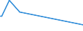 KN 81123020 /Exporte /Einheit = Werte in 1000 Euro /Partnerland: Suedafrika /Meldeland: Europäische Union /81123020:Germanium in Rohform; Pulver aus Germanium