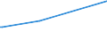 KN 81123020 /Exporte /Einheit = Werte in 1000 Euro /Partnerland: Indien /Meldeland: Europäische Union /81123020:Germanium in Rohform; Pulver aus Germanium