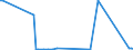 KN 81123020 /Importe /Einheit = Preise (Euro/Tonne) /Partnerland: Ver.koenigreich /Meldeland: Europäische Union /81123020:Germanium in Rohform; Pulver aus Germanium