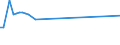 KN 81123020 /Importe /Einheit = Preise (Euro/Tonne) /Partnerland: Ukraine /Meldeland: Europäische Union /81123020:Germanium in Rohform; Pulver aus Germanium