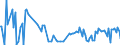 KN 81123020 /Importe /Einheit = Preise (Euro/Tonne) /Partnerland: China /Meldeland: Europäische Union /81123020:Germanium in Rohform; Pulver aus Germanium