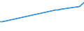 KN 81123020 /Importe /Einheit = Preise (Euro/Tonne) /Partnerland: Hongkong /Meldeland: Europäische Union /81123020:Germanium in Rohform; Pulver aus Germanium