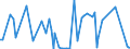 KN 81123020 /Importe /Einheit = Preise (Euro/Tonne) /Partnerland: Intra-eur /Meldeland: Europäische Union /81123020:Germanium in Rohform; Pulver aus Germanium