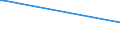 KN 81123040 /Exporte /Einheit = Preise (Euro/Tonne) /Partnerland: Vereinigte Staaten von Amerika /Meldeland: Europäische Union /81123040:Abf„lle und Schrott, aus Germanium (Ausg. Aschen und Rckst„nde, Germanium Enthaltend)