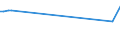 KN 81123040 /Exporte /Einheit = Preise (Euro/Tonne) /Partnerland: Intra-eur /Meldeland: Europäische Union /81123040:Abf„lle und Schrott, aus Germanium (Ausg. Aschen und Rckst„nde, Germanium Enthaltend)