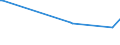 KN 81123040 /Exporte /Einheit = Preise (Euro/Tonne) /Partnerland: Extra-eur /Meldeland: Europäische Union /81123040:Abf„lle und Schrott, aus Germanium (Ausg. Aschen und Rckst„nde, Germanium Enthaltend)