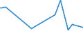 KN 81123040 /Exporte /Einheit = Werte in 1000 Euro /Partnerland: Intra-eur /Meldeland: Europäische Union /81123040:Abf„lle und Schrott, aus Germanium (Ausg. Aschen und Rckst„nde, Germanium Enthaltend)