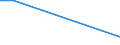 KN 81123040 /Importe /Einheit = Preise (Euro/Tonne) /Partnerland: Ver.koenigreich /Meldeland: Europäische Union /81123040:Abf„lle und Schrott, aus Germanium (Ausg. Aschen und Rckst„nde, Germanium Enthaltend)