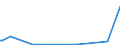 KN 81123040 /Importe /Einheit = Preise (Euro/Tonne) /Partnerland: Extra-eur /Meldeland: Europäische Union /81123040:Abf„lle und Schrott, aus Germanium (Ausg. Aschen und Rckst„nde, Germanium Enthaltend)