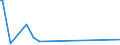 KN 81123040 /Importe /Einheit = Werte in 1000 Euro /Partnerland: Deutschland /Meldeland: Europäische Union /81123040:Abf„lle und Schrott, aus Germanium (Ausg. Aschen und Rckst„nde, Germanium Enthaltend)