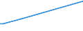 KN 81123040 /Importe /Einheit = Werte in 1000 Euro /Partnerland: Schweiz /Meldeland: Europäische Union /81123040:Abf„lle und Schrott, aus Germanium (Ausg. Aschen und Rckst„nde, Germanium Enthaltend)