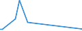 KN 81123040 /Importe /Einheit = Werte in 1000 Euro /Partnerland: Russland /Meldeland: Europäische Union /81123040:Abf„lle und Schrott, aus Germanium (Ausg. Aschen und Rckst„nde, Germanium Enthaltend)