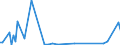 KN 81123040 /Importe /Einheit = Werte in 1000 Euro /Partnerland: Extra-eur /Meldeland: Europäische Union /81123040:Abf„lle und Schrott, aus Germanium (Ausg. Aschen und Rckst„nde, Germanium Enthaltend)