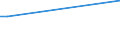 KN 81123040 /Importe /Einheit = Preise (Euro/Tonne) /Partnerland: Intra-eur /Meldeland: Frankreich /81123040:Abf„lle und Schrott, aus Germanium (Ausg. Aschen und Rckst„nde, Germanium Enthaltend)