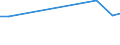 KN 81123090 /Exporte /Einheit = Preise (Euro/Tonne) /Partnerland: Frankreich /Meldeland: Europäische Union /81123090:Waren aus Germanium, A.n.g.