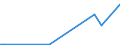 KN 81123090 /Exporte /Einheit = Preise (Euro/Tonne) /Partnerland: Belgien /Meldeland: Europäische Union /81123090:Waren aus Germanium, A.n.g.