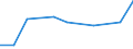 KN 81123090 /Exporte /Einheit = Preise (Euro/Tonne) /Partnerland: Kanada /Meldeland: Europäische Union /81123090:Waren aus Germanium, A.n.g.