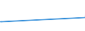 KN 81123090 /Exporte /Einheit = Werte in 1000 Euro /Partnerland: Griechenland /Meldeland: Europäische Union /81123090:Waren aus Germanium, A.n.g.