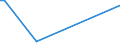 KN 81123090 /Exporte /Einheit = Werte in 1000 Euro /Partnerland: Schweden /Meldeland: Europäische Union /81123090:Waren aus Germanium, A.n.g.