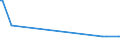 KN 81123090 /Exporte /Einheit = Werte in 1000 Euro /Partnerland: Liechtenstein /Meldeland: Europäische Union /81123090:Waren aus Germanium, A.n.g.