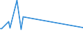 KN 81123090 /Exporte /Einheit = Werte in 1000 Euro /Partnerland: Schweiz /Meldeland: Europäische Union /81123090:Waren aus Germanium, A.n.g.