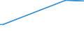 KN 81123090 /Exporte /Einheit = Werte in 1000 Euro /Partnerland: Litauen /Meldeland: Europäische Union /81123090:Waren aus Germanium, A.n.g.