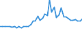 KN 81124010 /Exporte /Einheit = Preise (Euro/Tonne) /Partnerland: Ver.koenigreich /Meldeland: Europäische Union /81124010:Vanadium in Rohform; Pulver aus Vanadium; Abf„lle und Schrott, aus Vanadium (Ausg. Aschen und Rckst„nde, Vanadium Enthaltend)