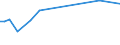 KN 81124010 /Exporte /Einheit = Preise (Euro/Tonne) /Partnerland: Schweden /Meldeland: Europäische Union /81124010:Vanadium in Rohform; Pulver aus Vanadium; Abf„lle und Schrott, aus Vanadium (Ausg. Aschen und Rckst„nde, Vanadium Enthaltend)